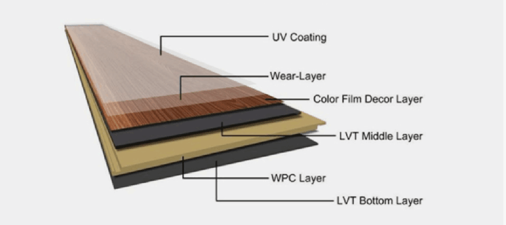 Water Proof WPC Flooring